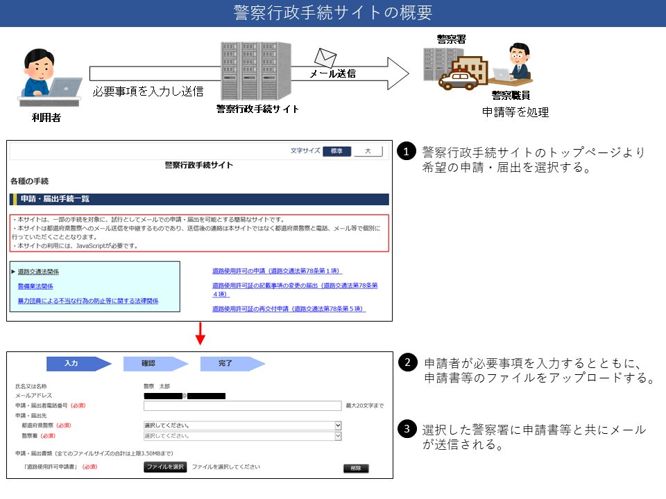 警察庁 道路使用許可など都道府県警察に対する一部の手続について メールでの申請 届出が可能となる 警察 行政手続サイト を6月から運用開始しています 警察署に行く回数を減らすことができますので 是非ご活用ください 詳しくは警察庁ウェブサイト 警察庁 道路使用許可など都道府県警察に対する一部の手続について メールでの申請 届出が可能となる 警察 行政手続サイト を6月から運用開始しています 警察署に行く回数を減らすことができますので 是非ご活用ください 詳しくは警察庁ウェブサイト