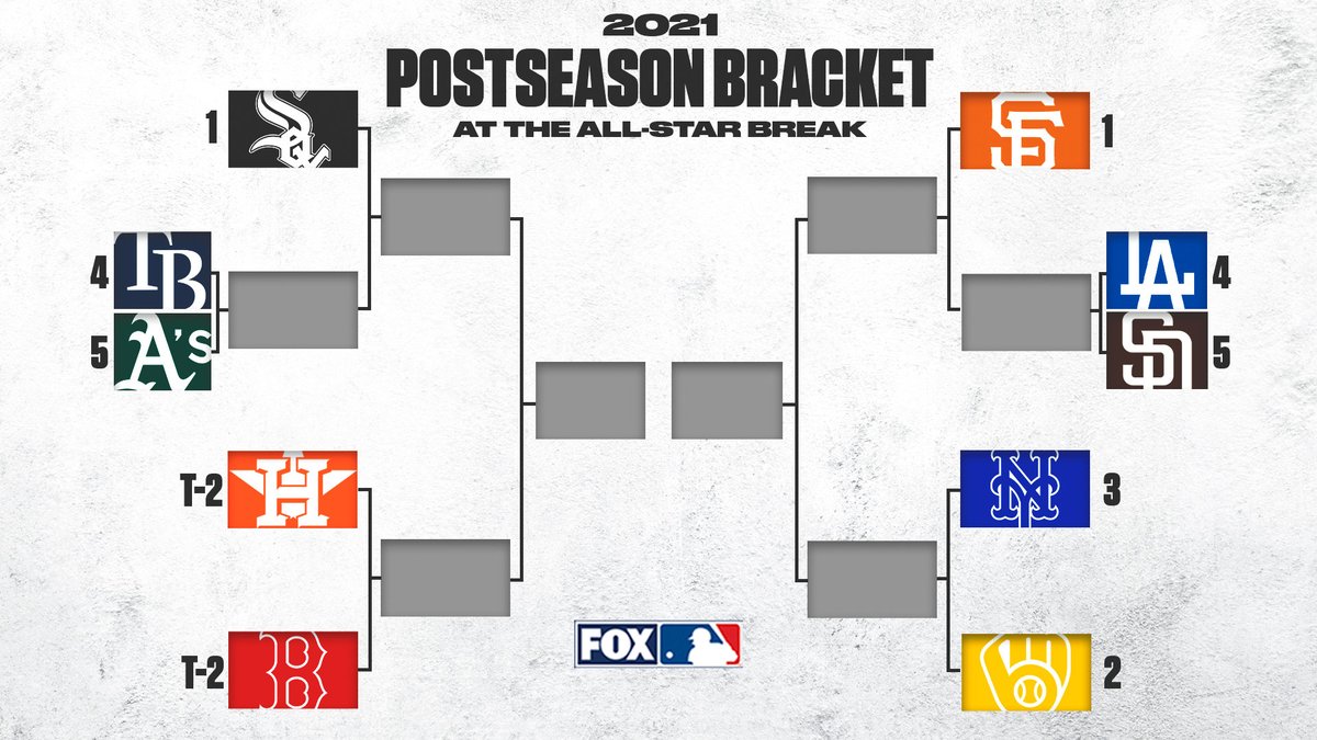 RT if your team holds a postseason spot at the All-Star Break!