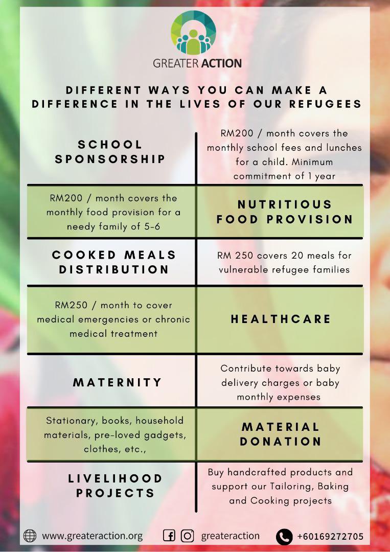 Calling <a href="/WomenEdMYS/">WomenEdMYS</a> - can you help? The restrictions are having a devastating impact on certain communities. Following our talk last month from @greateractionmy