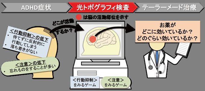 エビデンスのtwitterイラスト検索結果