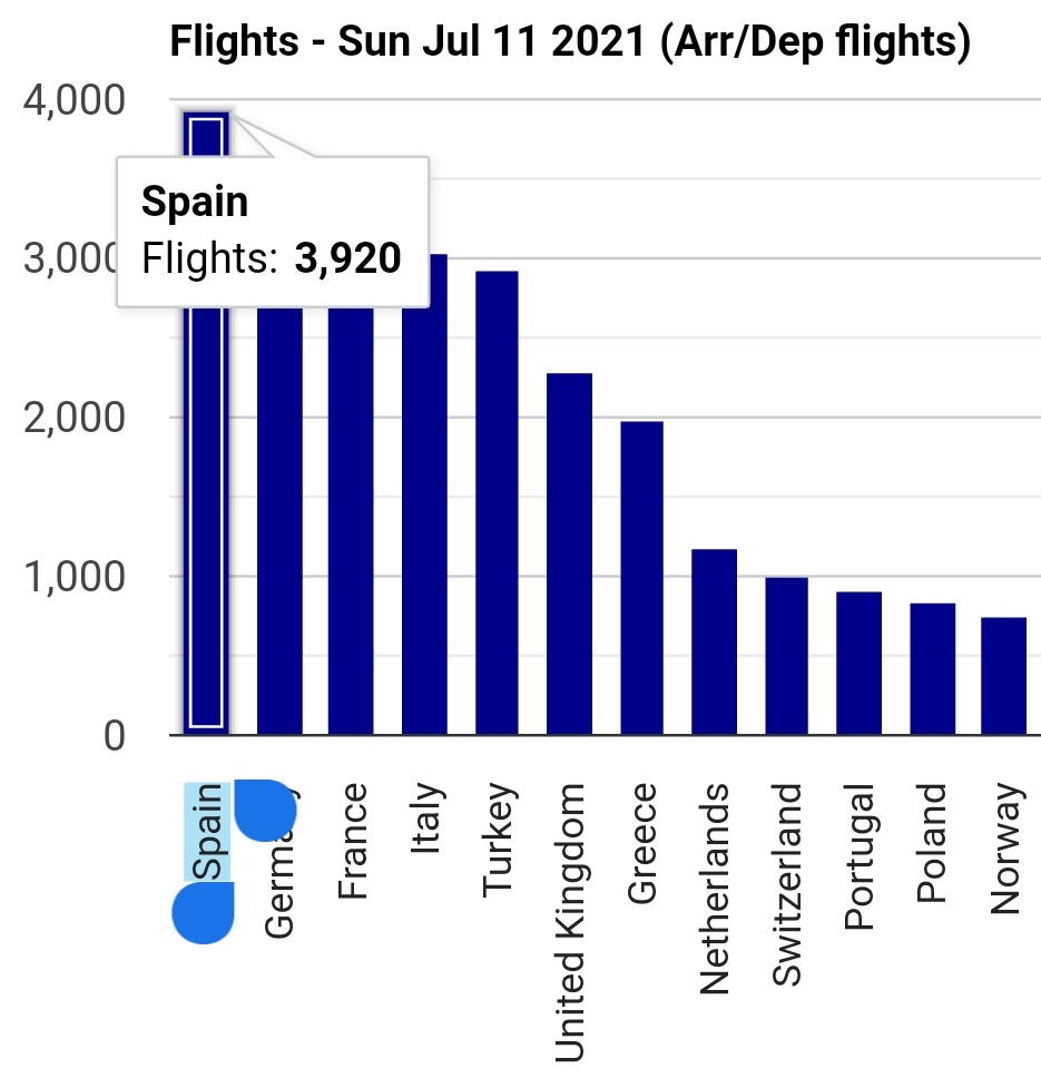 😉Controladores Aéreos 🇪🇸 tweet media