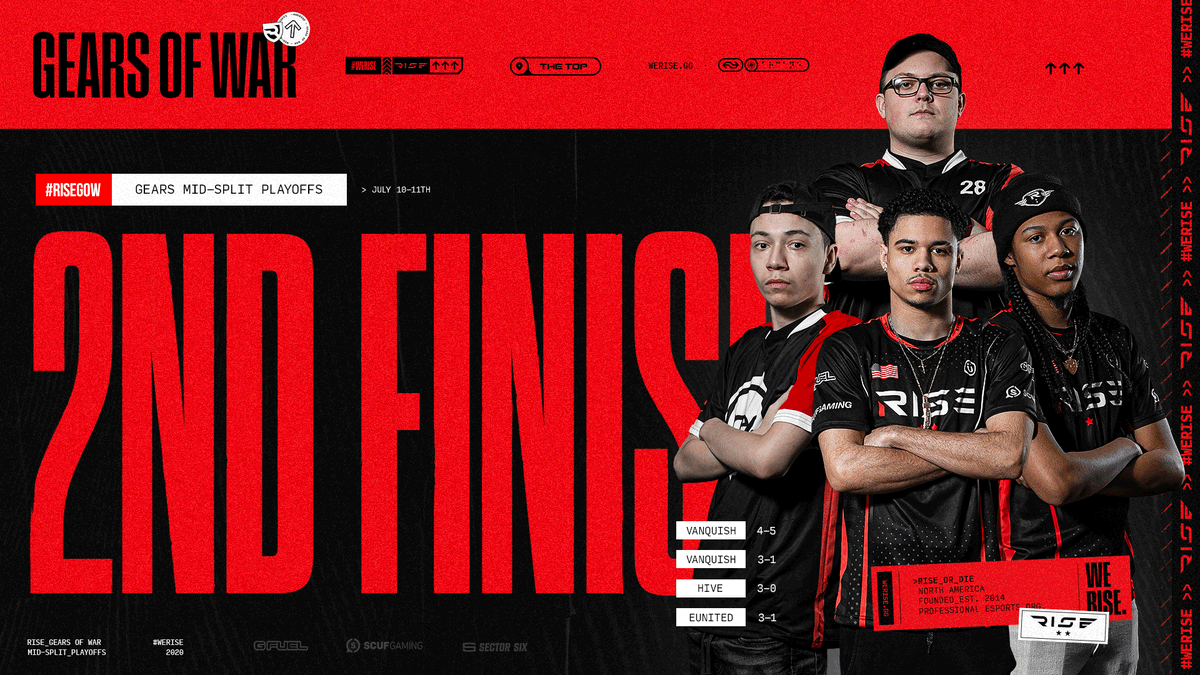 updatingesports's tweet photo. #RISEGOW finishes 2nd place. 

Close, but not close enough... https://t.co/SXl7I3twUC