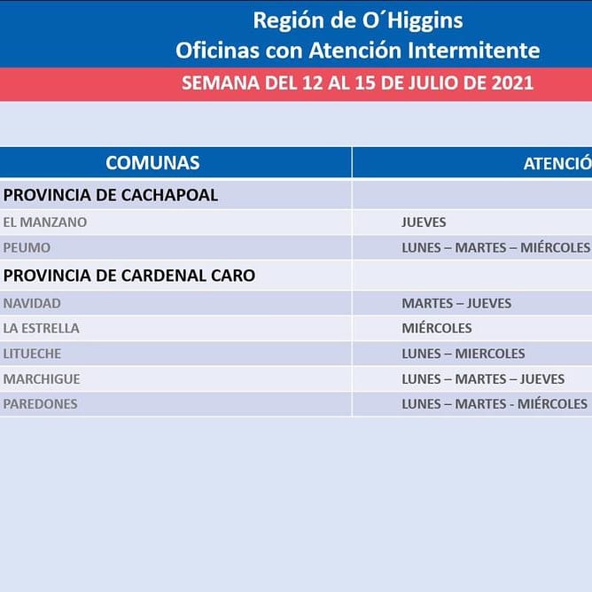 #OficinaRegistroCivil #LasCabras #elmanzano #regiondeohiggins