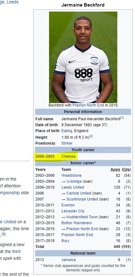 ajbernau's tweet photo. @tottodtsport reckon you might be slightly overdoing the whole "Chelsea great" thing here my friend https://t.co/RwCkz7VTTV