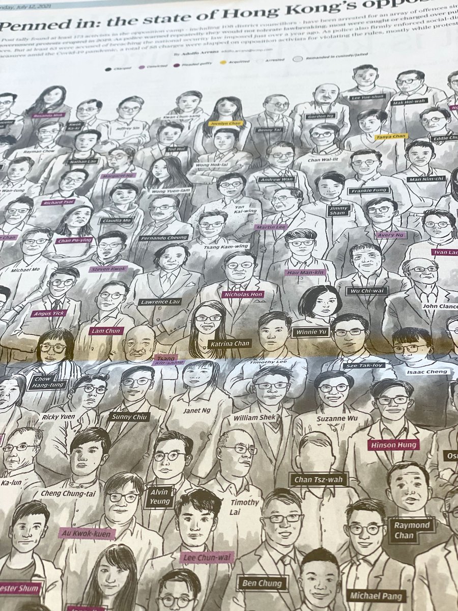 adolfux's tweet photo. All arrested figures of Hong Kong's opposition camp. This is our latest back page. You might want to get a copy of today's newspaper. https://t.co/nfNssY27IQ
#newspaper #infographic @SCMPNews @SCMPgraphics https://t.co/m2zOomDLp1
