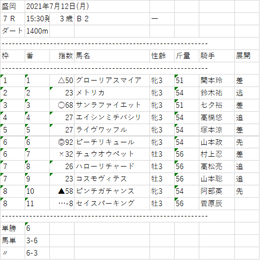 サンラファイエット惜しすぎ