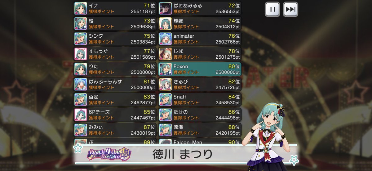 Hoxn53's tweet photo. ミリシタ4周年イベントお疲れ様でした！
4年目にして初めてまつり100位以内に入る事ができました！！！
劇オレの皆さんにもお世話になりました🙇‍♂️
これからもマイペースにプロデュース頑張っていきます！ https://t.co/itZK10PN4g