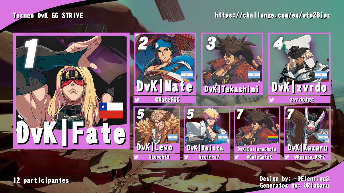 DvkTeam's tweet photo. Así quedó el torneo de hoy!! El nuevo y actual boss es @FateNests !! Gracias a todos los que apoyaron y vieron el stream!! https://t.co/eff0IVKoTf