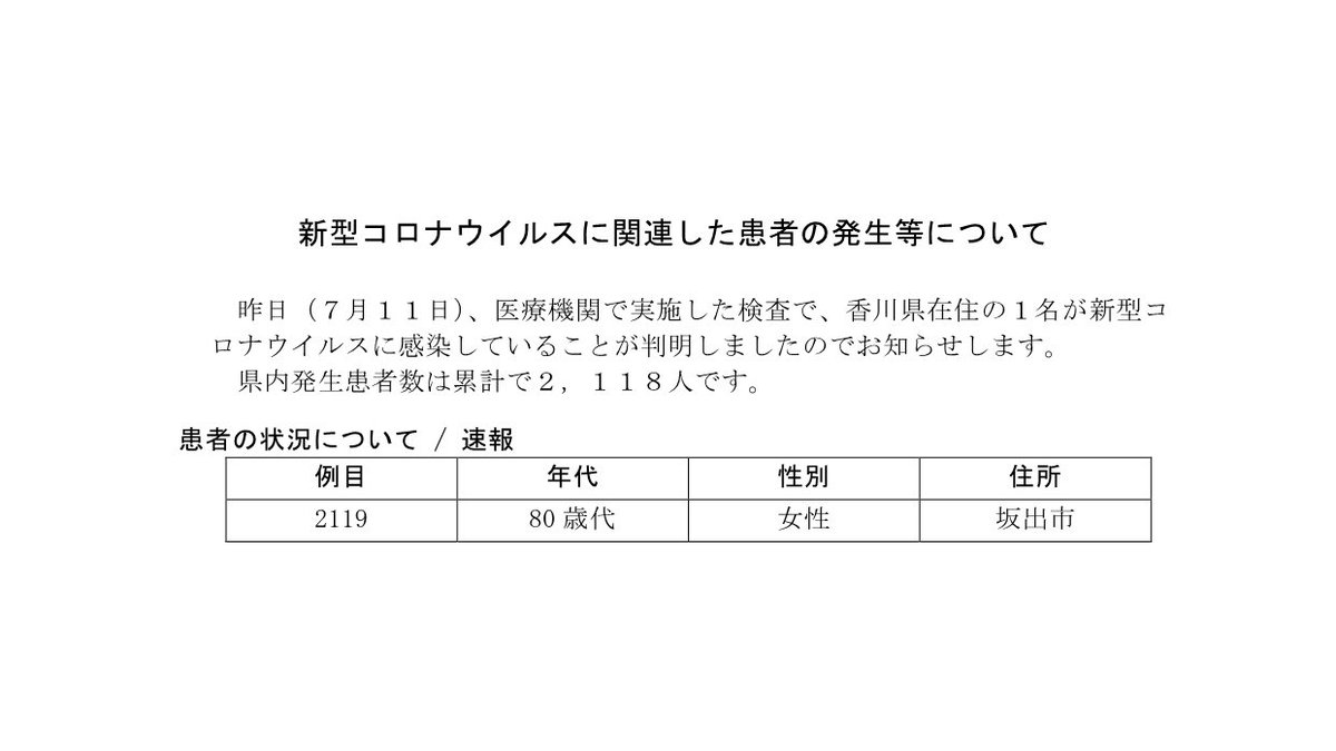 香川 県 コロナ ウイルス 感染 者