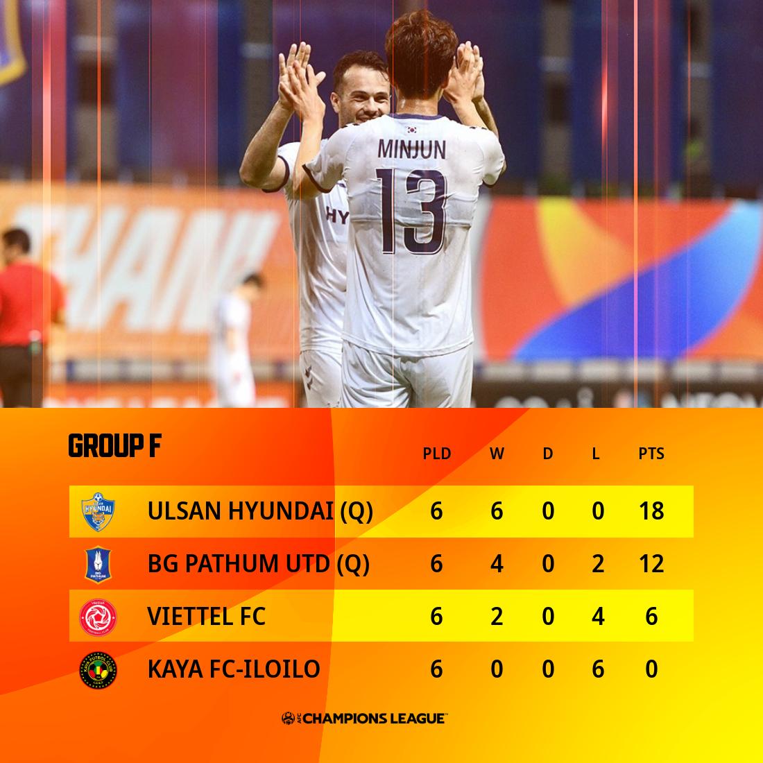 Afcチャンピオンズリーグ公式 Theafccl Jp Twitter Afcチャンピオンズリーグ公式 Theafccl Jp Twitter