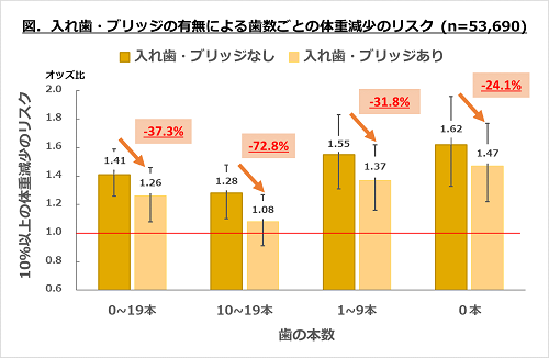 東北大学大学院歯学研究科 歯学部 Tohoku Uni Dent Twitter