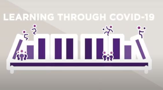 #UQ & @prfoundation1's learning through #COVID19 project explored the impact of the #aus national lockdown on educational disadvantage & provides a roadmap for addressing educational disadvantage in the wake of the pandemic’s disruptions: bit.ly/35sUbmJ @IssrUq @UQ_News