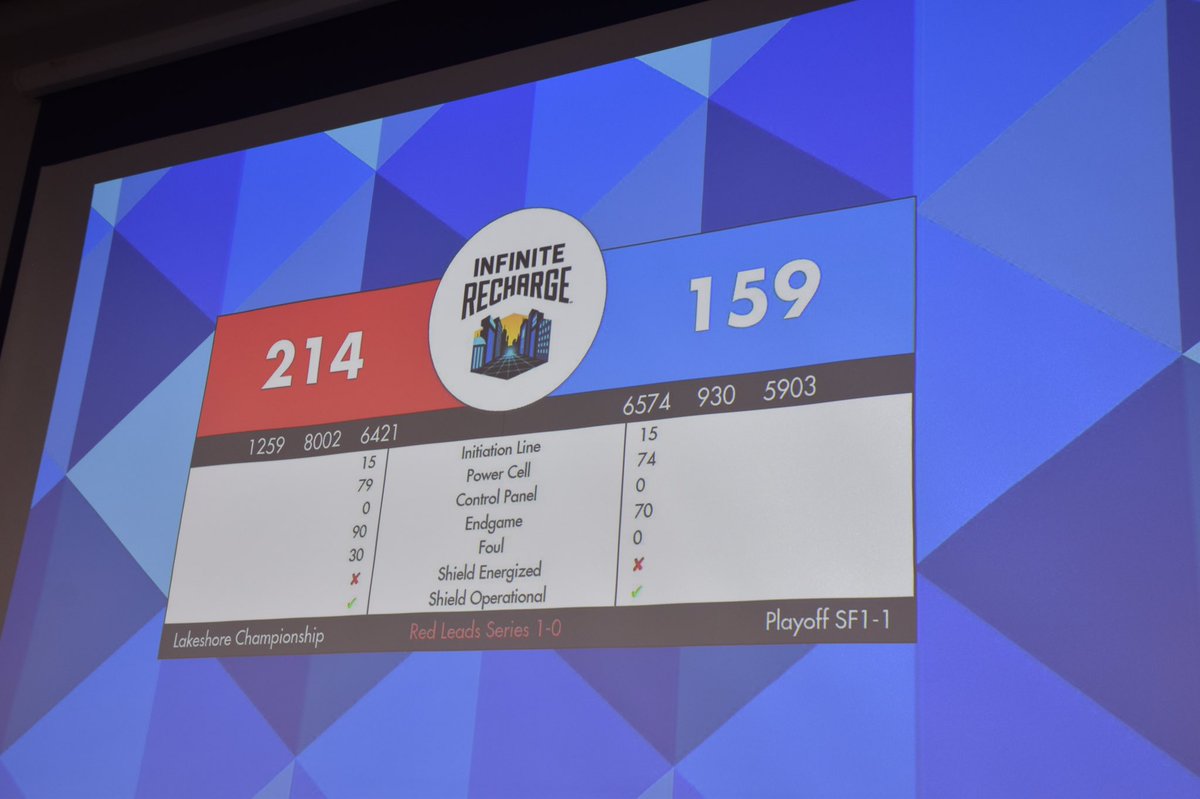 A new event high score with the help of <a href="/KnackRobotics/">The Knack Team 9535</a> <a href="/warriorbots6421/">WarriorBots6421</a> 🎉