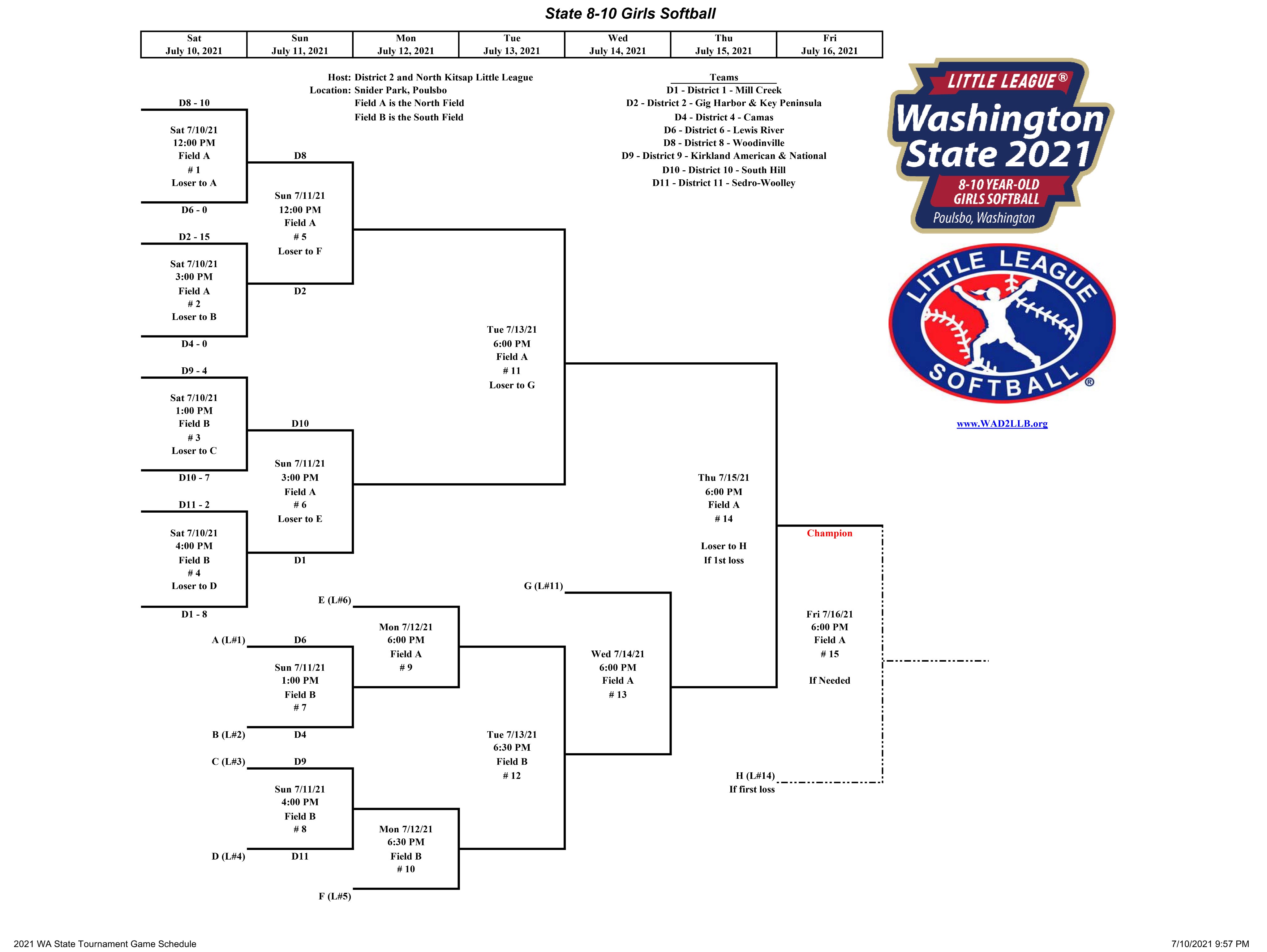 Washington State Little League (walittleleague) / Twitter