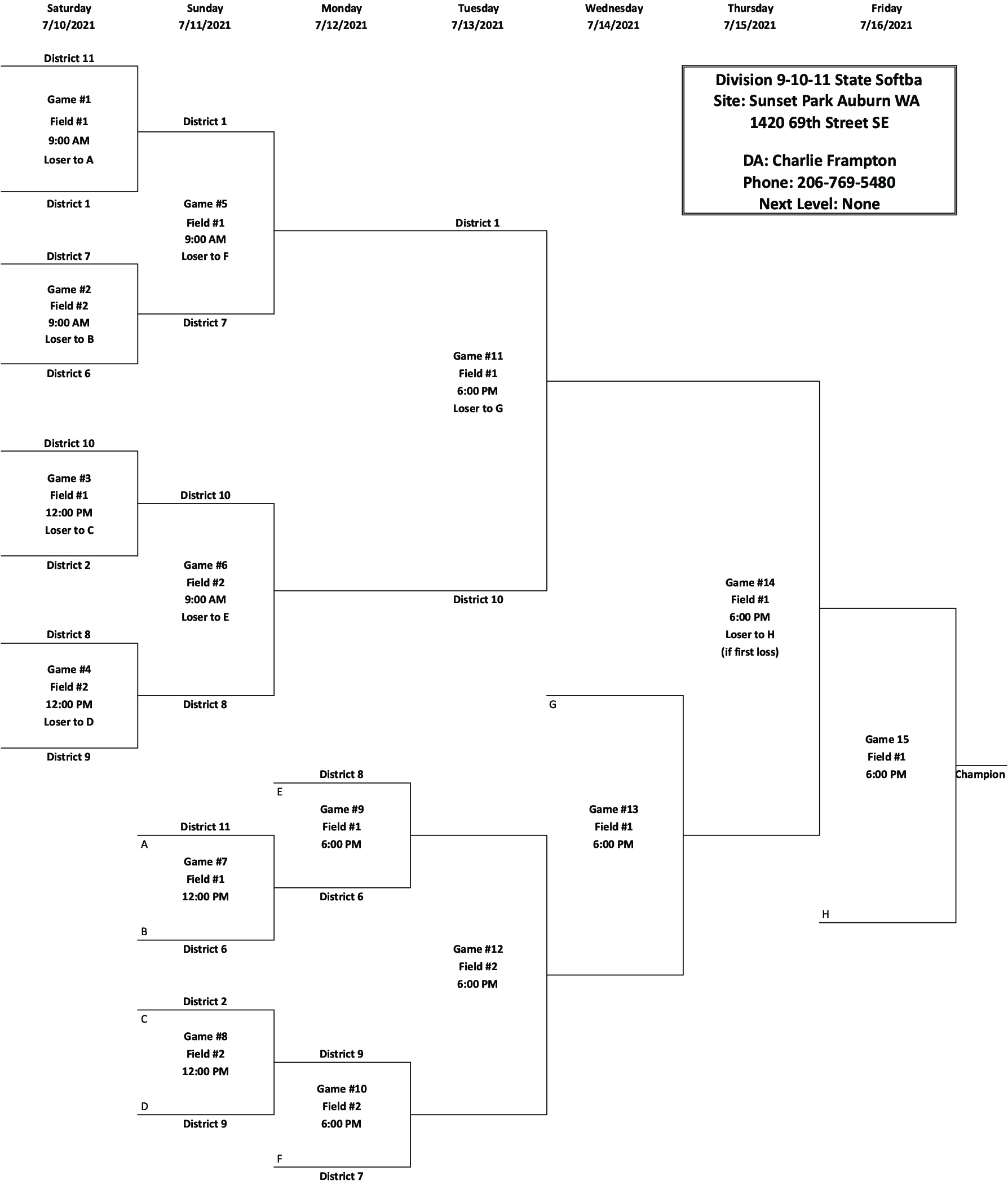 Washington State Little League (walittleleague) / Twitter