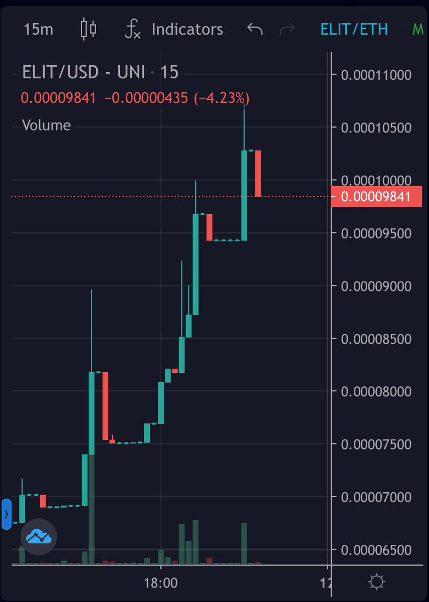 EternallyLiquid's tweet image. Thank you to everyone who’s been supporting us on our journey to clean the ocean and preserve the life that lives there. It’s been a hell of a first week, let’s continue to #HODL and spread the word of our mission. #BuyTheDip $ELIT #ELITCares info.uniswap.org/#/pools/0x9155…