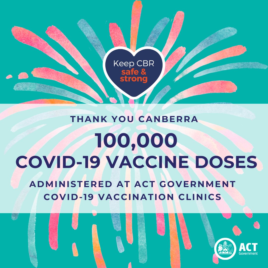 Act Health On Twitter Thank You Canberra For Embracing Covid 19 Vaccines And Rolling Up Your Sleeves To Protect Yourself Your Loved Ones And Our Community Find Out How And Where To