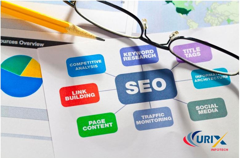 Curix_Infotech's tweet photo. Accelerate Your Sales and Leads With Enterprise SEO Services: Learn more about our corporate SEO services below. Or, call us at the following number +91-701-577-9436 to chat one-on-one about your brand, SEO needs, and more. https://t.co/JBYe0E2iap. https://t.co/7SxxfK0SOS