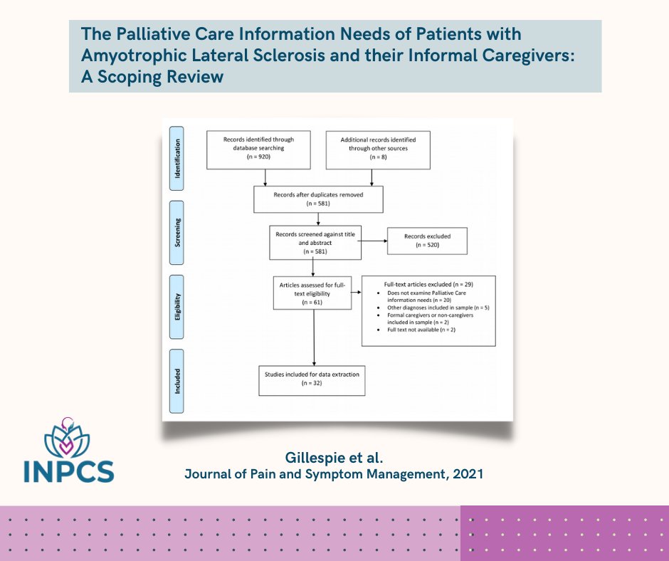#palliativecare needs of patients with #ALS differ from the needs of their caregivers as identified by #JGillespie and colleages <a href="/alsassociation/">The ALS Association</a> <a href="/MDAorg/">Muscular Dystrophy Association</a> <a href="/MD_Canada/">Muscular Dystrophy Canada</a> jpsmjournal.com/article/S0885-…