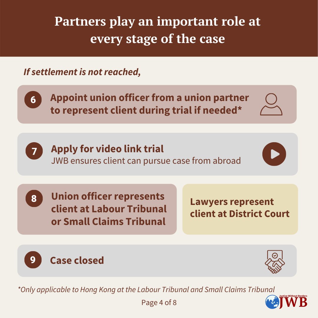 forJWB's tweet image. Our work would not be possible without the support of our partners. Click to see the role our partners play at every stage of a migrant domestic worker&apos;s case! 
#migrantworkers #MigrantDomesticWorkers #crossborderlitigation #partnership #frontlineorganisations #probono #lawyers