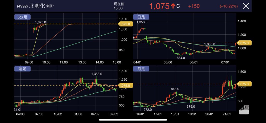 北興化学工業 株 に関するリアルタイム情報 ナウティスエコノミー