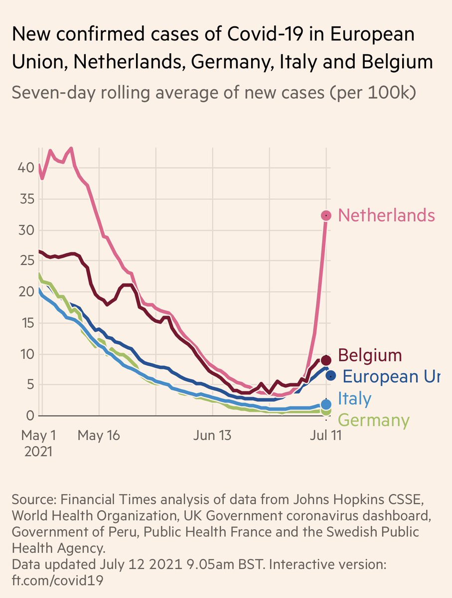 Dit is hoe wanbeleid eruitziet 👇😩