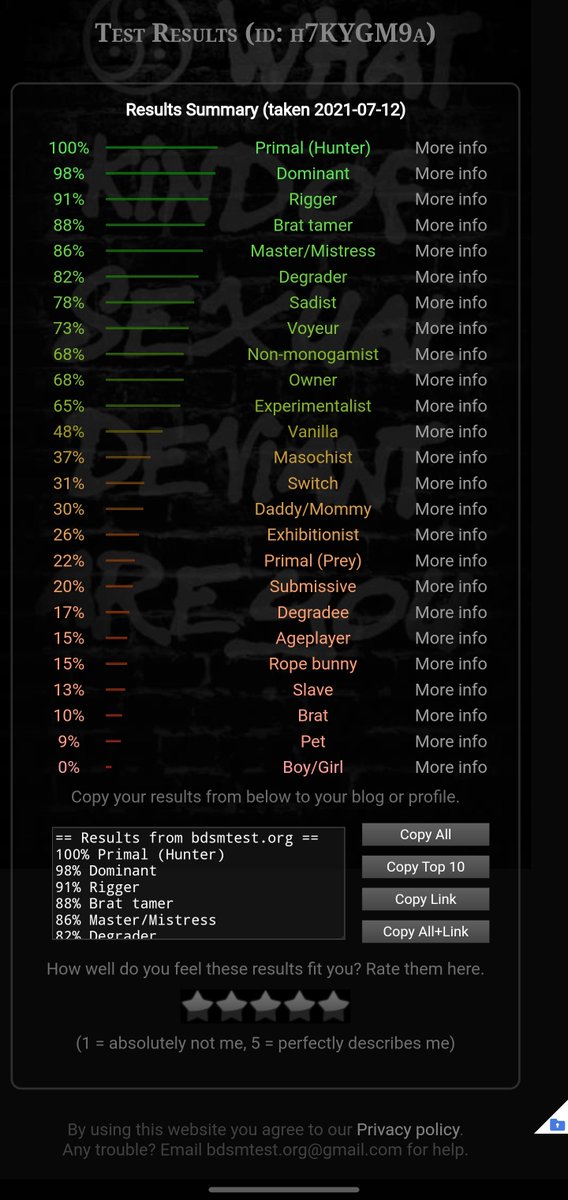 My results from <a href="/BdsmTest/">BDSM Test</a>. Just so you know where I stand.
