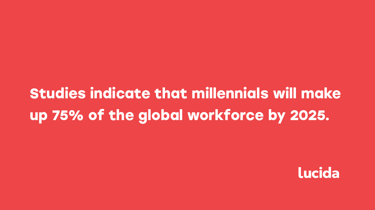 Lucida_Co's tweet photo. Recent studies indicate that when it comes to the workplace, millennials value skills development, flexibility, and purpose more than a high paycheck compared to earlier generations. How are you preparing your business for the influx of this new generation? #lucida #recruitment https://t.co/uHqh9mIhwi