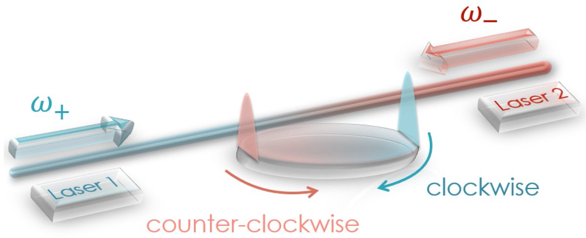 Controlling Microresonator #Solitons with the Counter-Propagating Pump
By Zhiwei Fan and Dmitry V. Skryabin
👉mdpi.com/2304-6732/8/7/…
#Photonics
#Optics