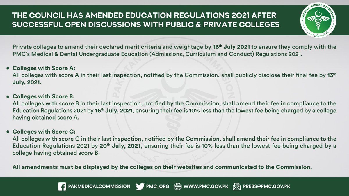 pmdcofficial's tweet photo. After holding open discussions with public and private medical and dental colleges/universities, the Council has amended Education Regulations 2021 with respect to the final closing dates of admission and scoring of private colleges. https://t.co/CoKRJS3sg6