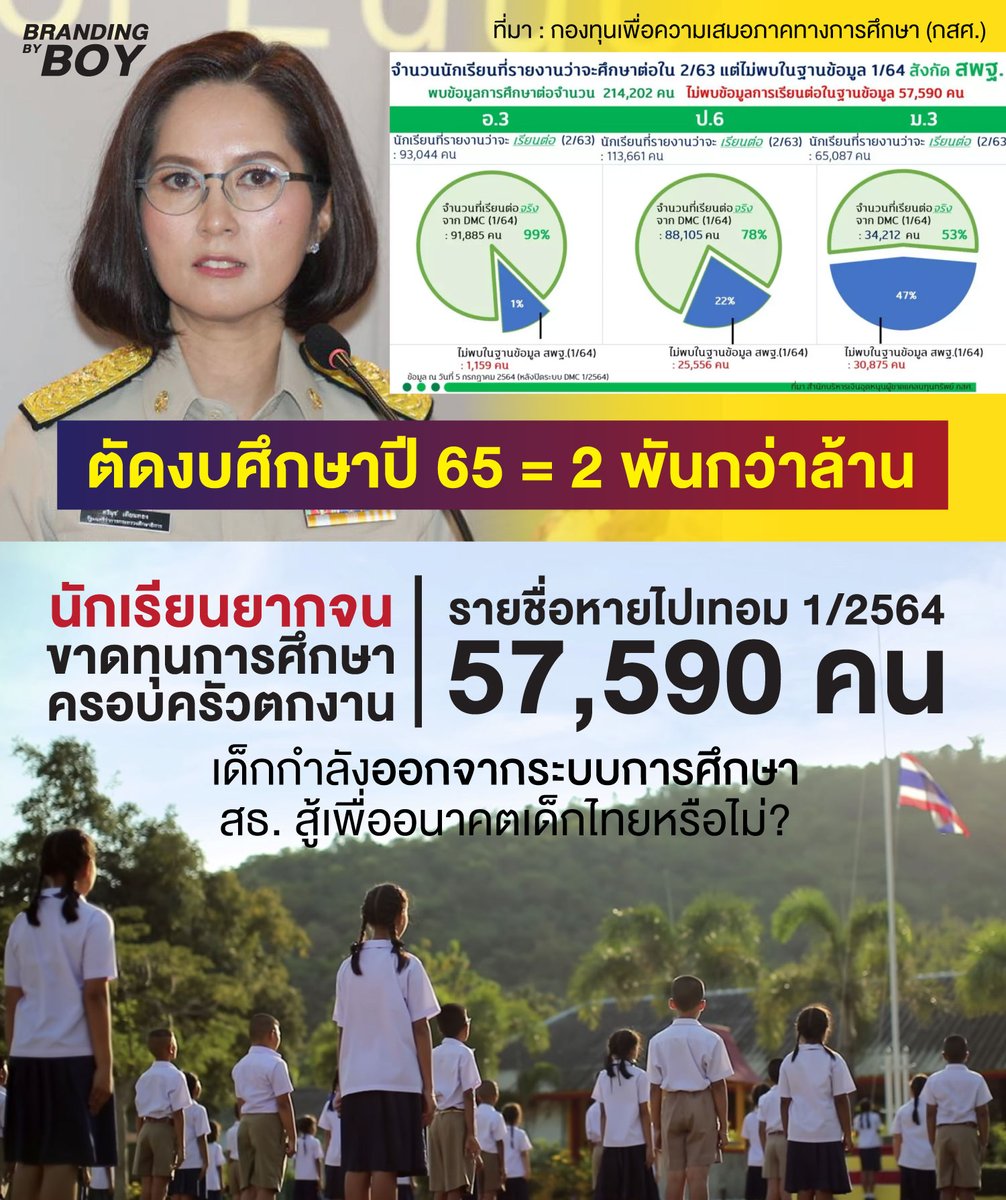 "คุณตรีนุชกรุณาเอางบทุนการศึกษา 2 พันกว่าล้านมาคืนเด็กๆ เอาเด็กเกือบ 6 หมื่นคนกลับมาในระบบด้วยคับ"

#แบนน็อตวรฤทธิ์ #ทหารมีไว้ทําไม #แบนดาราสลิ่ม #ครูลูกกอล์ฟ