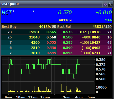 AzimWahat's tweet image. CHANGE OF NAME 

GRAND-FLO BERHAD TO NCT ALLIANCE BERHAD

GRAN-FLO BERHAD (#GRANFLO)  telah disposed business berkaitan Enterprise Data Collection and Collation System (EDCCS) dan barcode.

Business tersebut dijual kepada RADIANT GLOBALTECH BERHAD (#RGTECH) pada tahun 2020