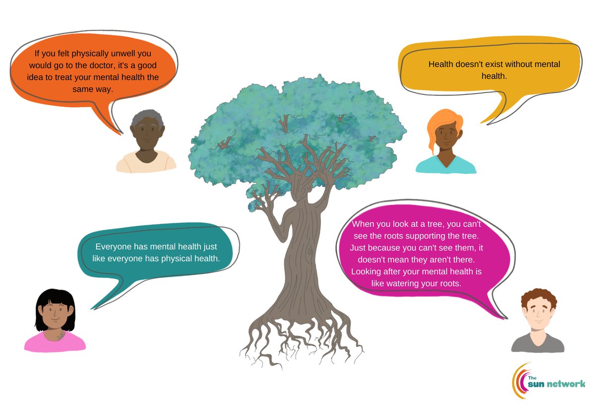 SUNnetworkCambs's tweet photo. When you look at a tree, you can't see the roots supporting the tree. Just because you can't see them, it doesn't mean they aren't there. Looking after your mental health is like watering your roots π
#SUNtruthtellers #mentalhealthawareness https://t.co/9Q1mmhsgzP