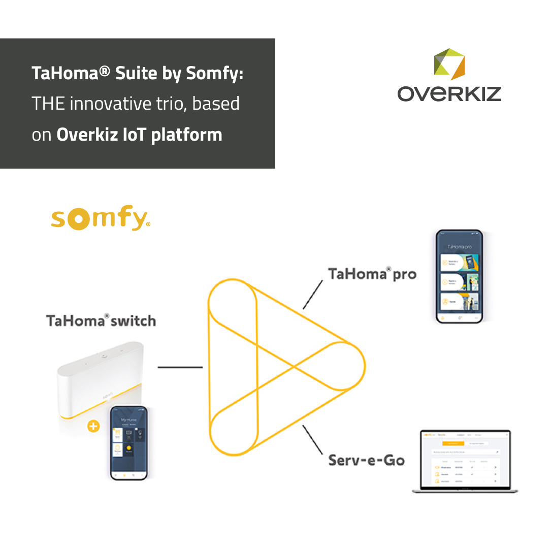 [SUCCESS STORY] The new #TaHoma Suite by <a href="/Somfyfr/">Somfy France</a> : THE innovative winning trio in connected technology, based on the #Overkiz #IoT cloud platform. Behold the extraordinary powers of connected technology! somfypro.fr/produits/tahom…
#smarthome #somfy #InternetOfThings #homeautomation