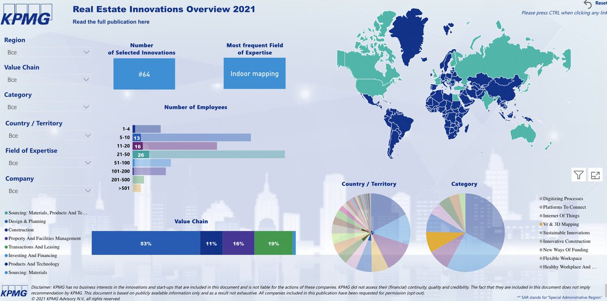 vr_concept's tweet photo. ⚡️KPMG included VR Concept in the sixth annual edition of our international Real Estate Innovations Overview (REIO)⚡️
🔗Link for the report – https://t.co/lXIvmLlaS6 https://t.co/adUz75IRXP