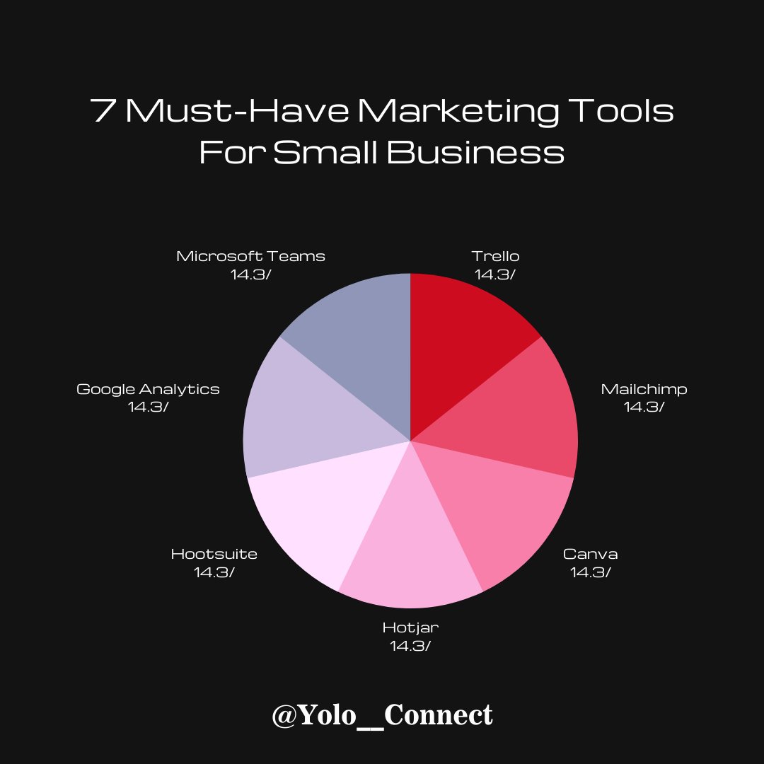 ConnectYolo's tweet photo. Small Businesses come with their own set of challenges. So we have gathered a package of useful tools. These tools will not only make your process easy but also professional ⚡

Which one are you using? https://t.co/7dVqm7RXYt