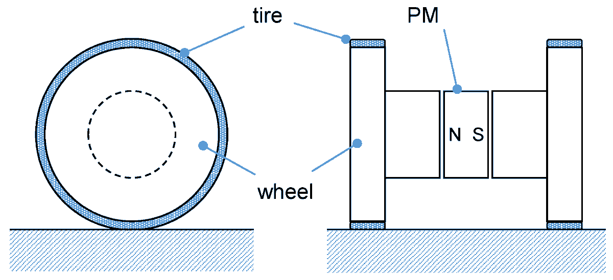 Actuators_MDPI's tweet image. Modeling of Attractive Force by Magnetic Wheel Used for Mobile Robot by Myounggyu Noh, Eunsang Kwon, So Hee Park and Young-Woo Park from Chungnam National University! 
mdpi.com/2076-0825/9/3/…
#magneticwheel #forcemodel #mobilerobots #magneticcircuit