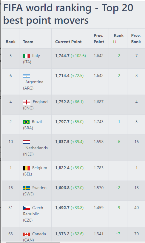 FIFA football ranking (@SonNguy76718692) / X