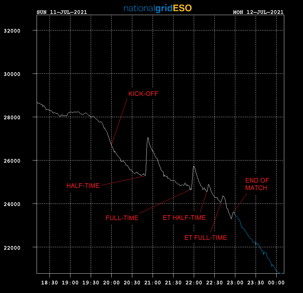 National Energy System Operator tweet media
