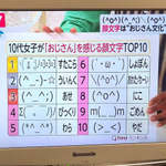 これ使うとおじさん確定⁉10代女子がおじさんと感じる絵文字集‼