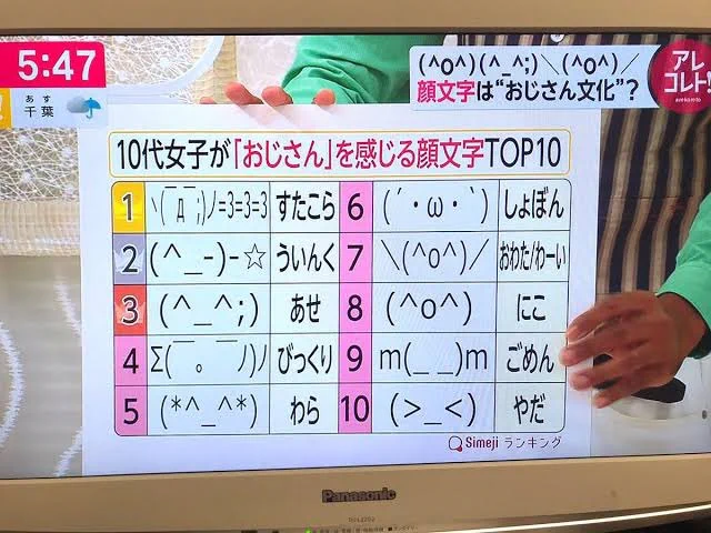 これ使うとおじさん確定⁉10代女子がおじさんと感じる絵文字集‼
