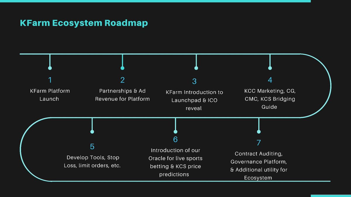 dippy_eth's tweet image. Just found another #KCCGem - @KFARMKCC 🌾💸
$KFARM is an #automated farming platform providing passive income to #HODLers 💰

Their team is definitely putting in the work! Check out their redesigned website and dashboard 🔥
🔗 kfarm.app

📲 t.me/kfarmkcc