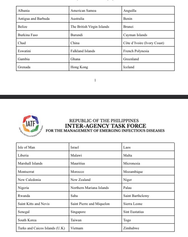 DOLE Secretary Bello issued Department Order No. 226-2021, re procedure at the PHL Overseas Labor Office for validation of vaccine documents of fully-vaccinated OFWs in 57 “green list” countries/destinations. Such POLO validation will entitle OFWs to a 7-day hotel quarantine.