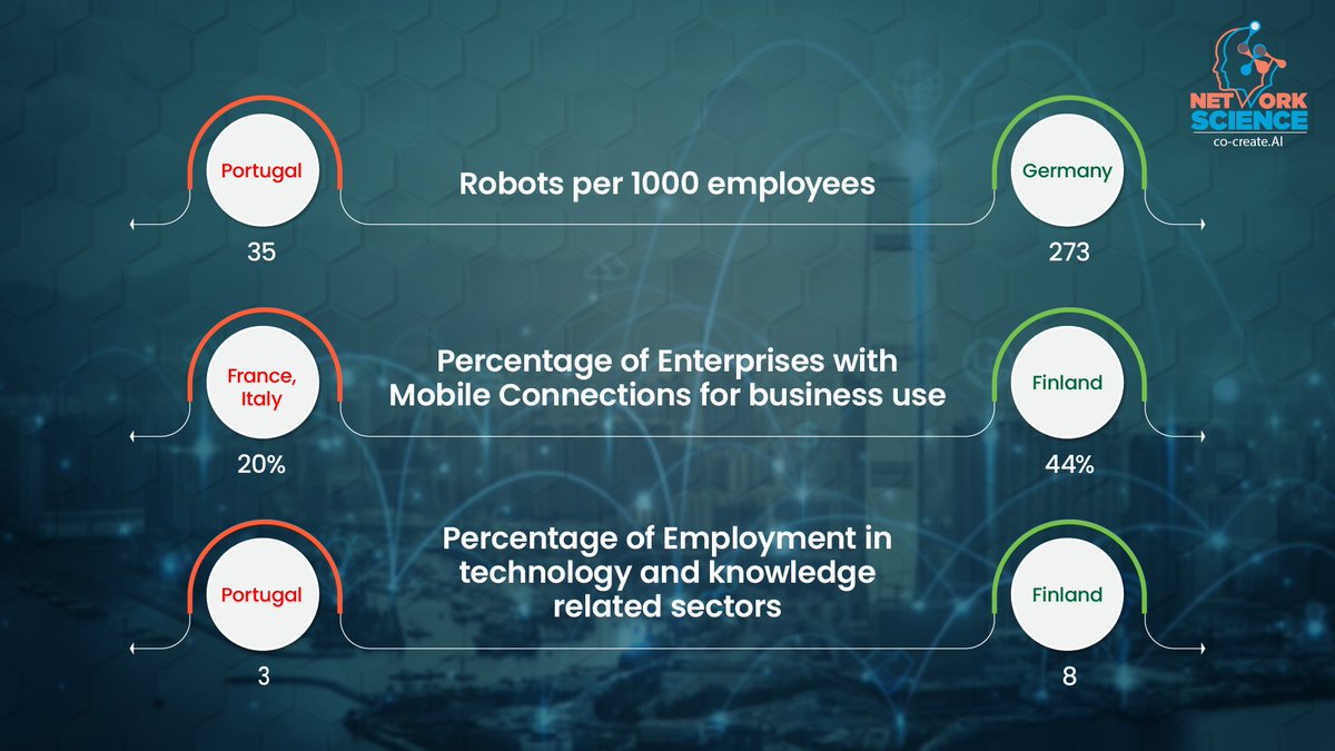 NetworkScience3's tweet image. #industry4point0 has taken the world by storm. With the world market ravaged by COVID-19, digitization and accelerated production has already taken the front seat on the road to recovery.

#artificialintelliegence #iotspotlight #deeplearning 
#engineering #tech