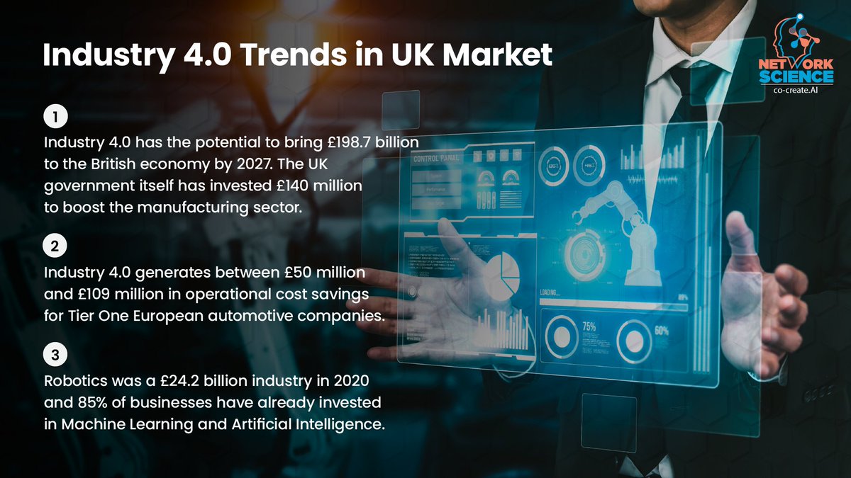 NetworkScience3's tweet image. #industry4point0 has taken the world by storm. With the world market ravaged by COVID-19, digitization and accelerated production has already taken the front seat on the road to recovery.

#artificialintelliegence #iotspotlight #deeplearning 
#engineering #tech