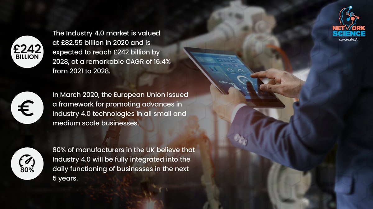 NetworkScience3's tweet image. #industry4point0 has taken the world by storm. With the world market ravaged by COVID-19, digitization and accelerated production has already taken the front seat on the road to recovery.

#artificialintelliegence #iotspotlight #deeplearning 
#engineering #tech