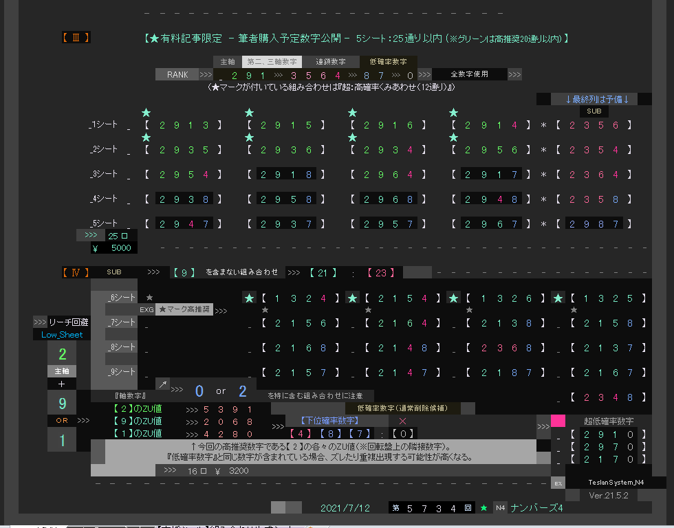 Top Tweets For ナンバーズ4 Instalker Top Tweets For ナンバーズ4 Instalker