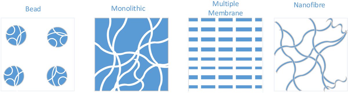 VirusesMDPI's tweet photo. #Lentiviral vectors are potent tools for the delivery of genes of interest into mammalian cells and are now commonly #utilised within the growing field of cell and gene therapy for the treatment of #monogenic diseases and adoptive therapies. Read more at https://t.co/BIZqWzbvDZ https://t.co/na4Evx1qfm