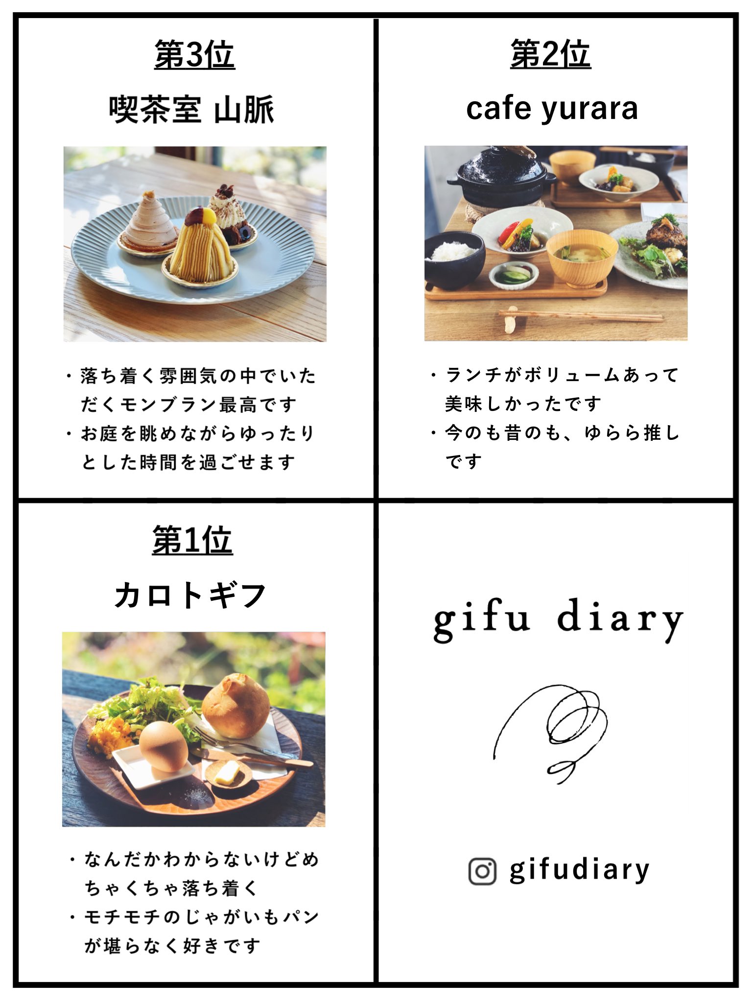 Go Gifudiary Go Gifu Twitter