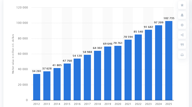 IP_idea's tweet photo. It is estimated that by 2025 the sneaker market worldwide will reach a market share of 102 BILLION USD.🧐

Keep those kicks coming, it's not going away any time soon! https://t.co/p6G41lQCsB